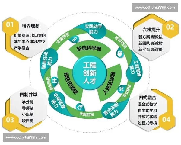 以人才培养为核心推动创新发展与高质量教育体系建设