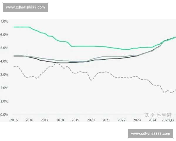 投资机构视角下的市场趋势分析与资本布局策略研究